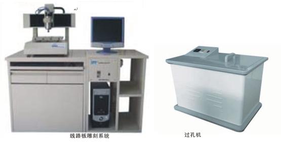 環(huán)保型PCB制板工藝系統(tǒng)